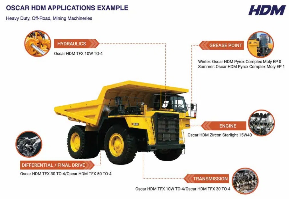 Finding The Perfect Fit Among Industrial Grease Manufacturers